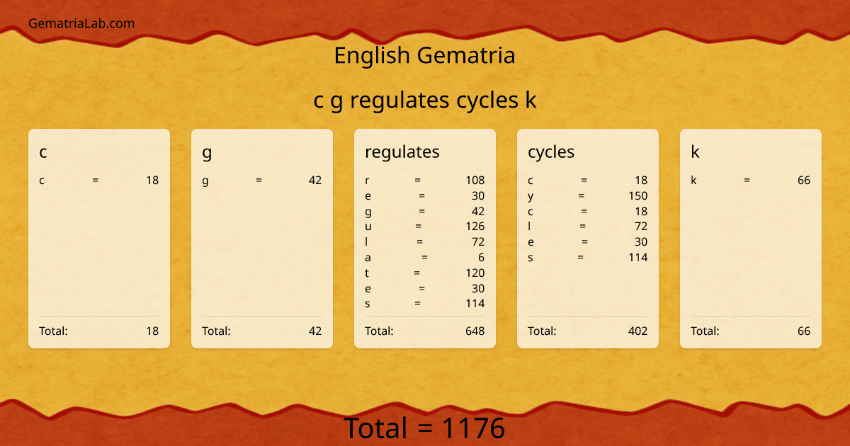 c g regulates cycles k in english Gematria